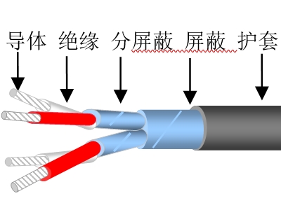 计算机信号控制天博全站