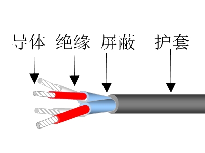 计算机控制配套用聚乙烯绝缘多芯特种控制天博全站