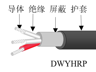 无卤低烟特种屏蔽控制电缆