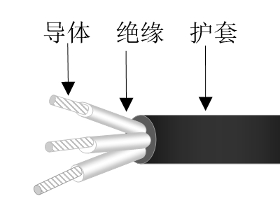 野外用热塑性弹性体绝缘天博全站