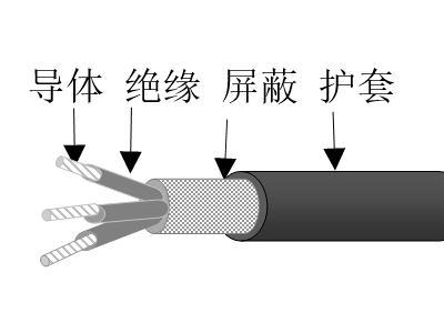 热塑性弹性体绝缘弹性体护套特种电缆