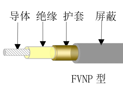 聚氯乙烯绝缘尼龙护套电线