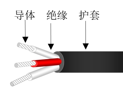 耐高温硅橡胶电源控制电缆