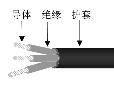 船用特种电力电缆