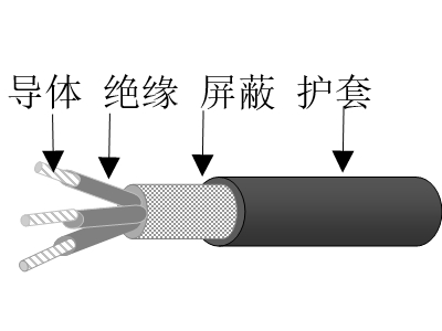 乙丙绝缘镀镍铜铝合金丝编织屏蔽交联聚烯烃护套无卤低烟低毒阻燃超轻型船用电力天博全站