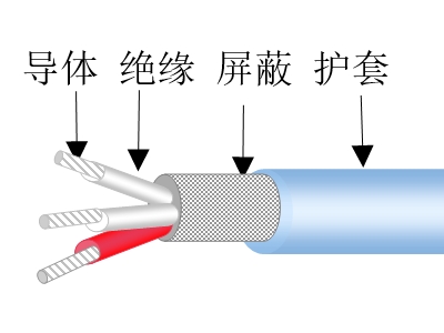 聚四氟乙烯绝缘轻型电线天博全站