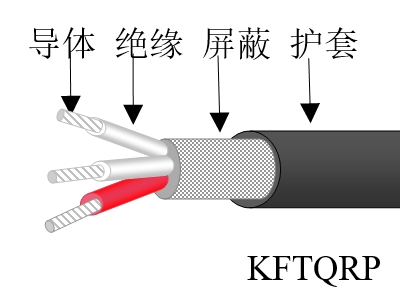 氟塑料绝缘轻型特控电缆