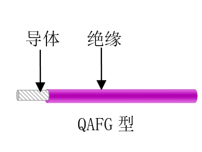 航空、航天用耐高温抗辐射（屏蔽）轻型导线