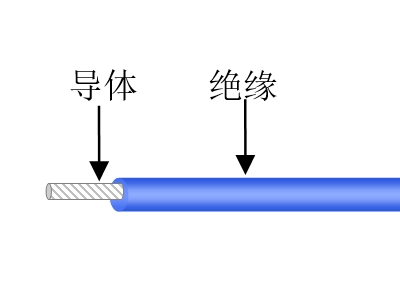 交联超轻型电线