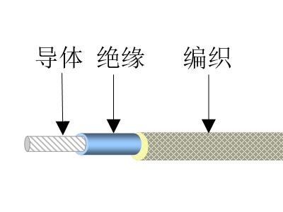 软质面纱线