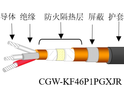 超高温氟塑料绝缘特控电缆