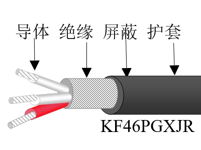 氟塑料绝缘高温控制天博全站