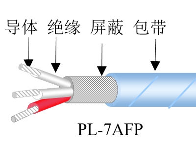 PL-7耐高温山猫足球直播在线观看