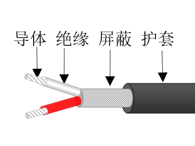 氟塑料绝缘屏蔽橡胶护套电缆