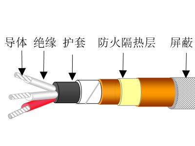 氟塑料绝缘多芯防火特控天博全站