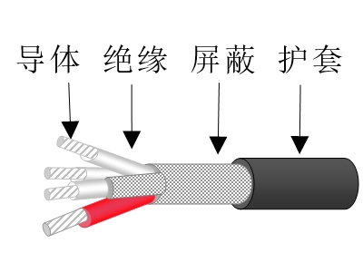 氟塑料绝缘弹性体护套控制电缆