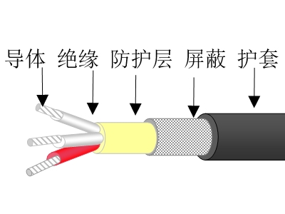 氟塑料绝缘热塑性护套耐高温电缆