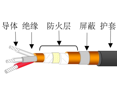 超高温氟塑料绝缘阻燃护套轻型控制天博全站