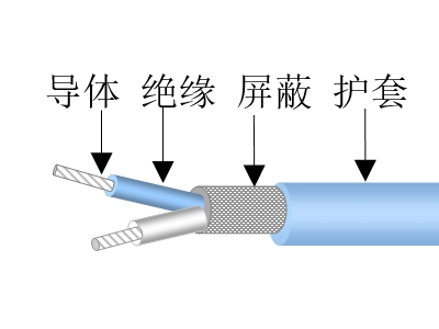 100Ω航空航天用特种超五类天博全站