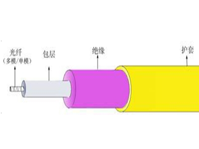 弯曲不敏感单模与多模光缆光纤