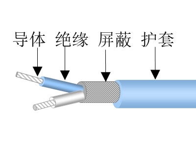 1553b总线.jpg