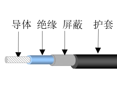 实心聚乙烯绝缘射频同轴电缆