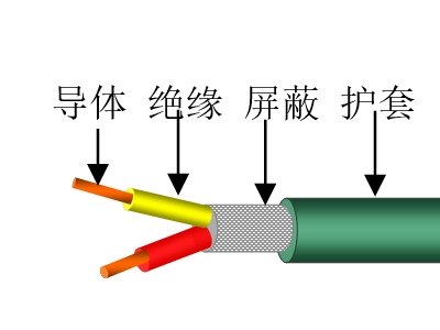 对绞屏蔽数据传输电缆