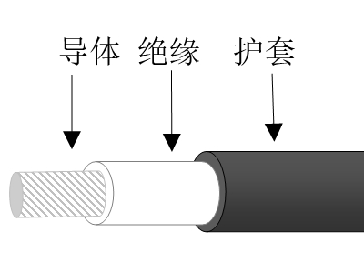 乙丙橡胶绝缘氯磺化聚乙烯橡胶护套水密电缆