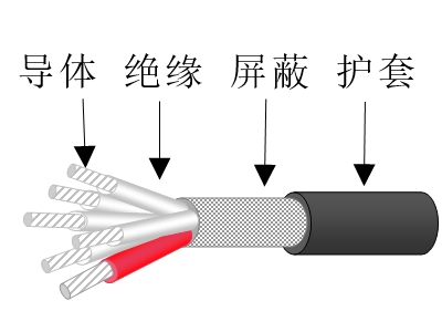 深水用多芯天博全站