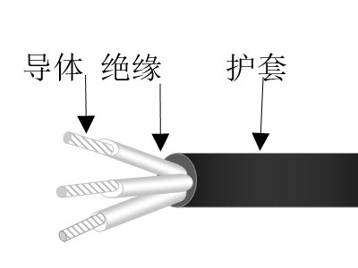 弹性体绝缘弹性体护套海洋工程用软控制山猫足球直播在线观看