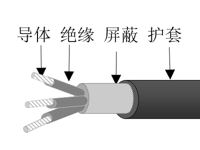 弹性体绝弹性体绝缘弹性体护套海洋工程用软控制电缆缘总屏蔽弹性体护套海洋工程用控制电缆