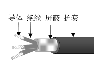 弹性体绝缘总屏蔽弹性体护套海洋工程用控制山猫足球直播在线观看