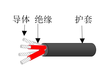 弹性体绝缘弹性体护套海洋工程用对称式通信山猫足球直播在线观看