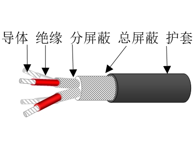 弹性体绝缘分屏蔽及总屏蔽弹性体护套海洋工程用对称式通信山猫足球直播在线观看