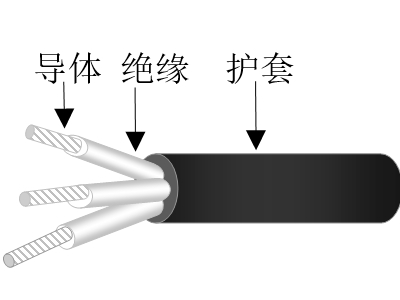 乙丙绝缘交联聚烯烃护套无卤低烟低毒阻燃超轻型船用控制电缆