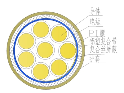 核电电力与通信控制天博全站